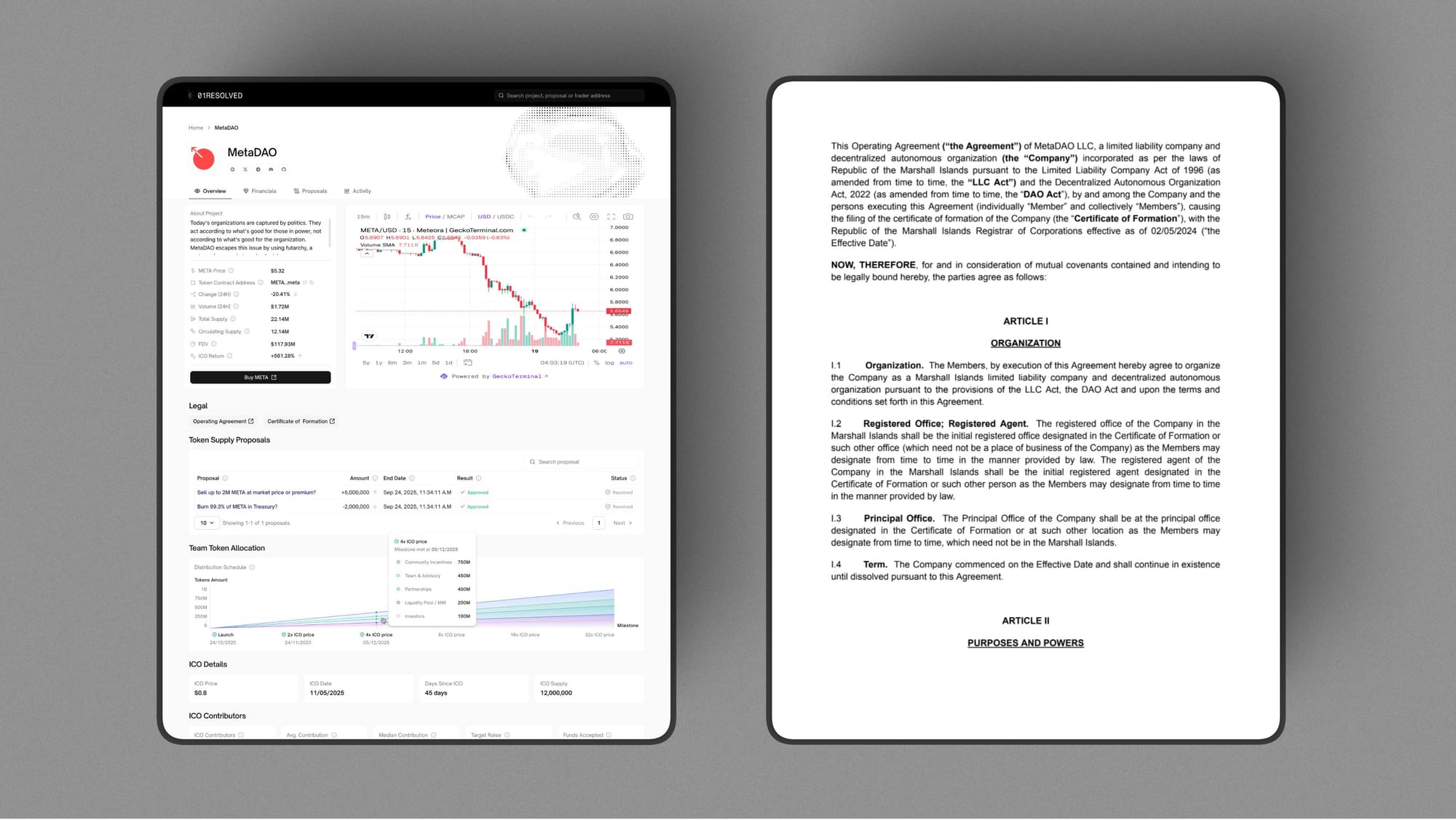 01Resolved: Ownership Coin and Decision Market Analytics Platform