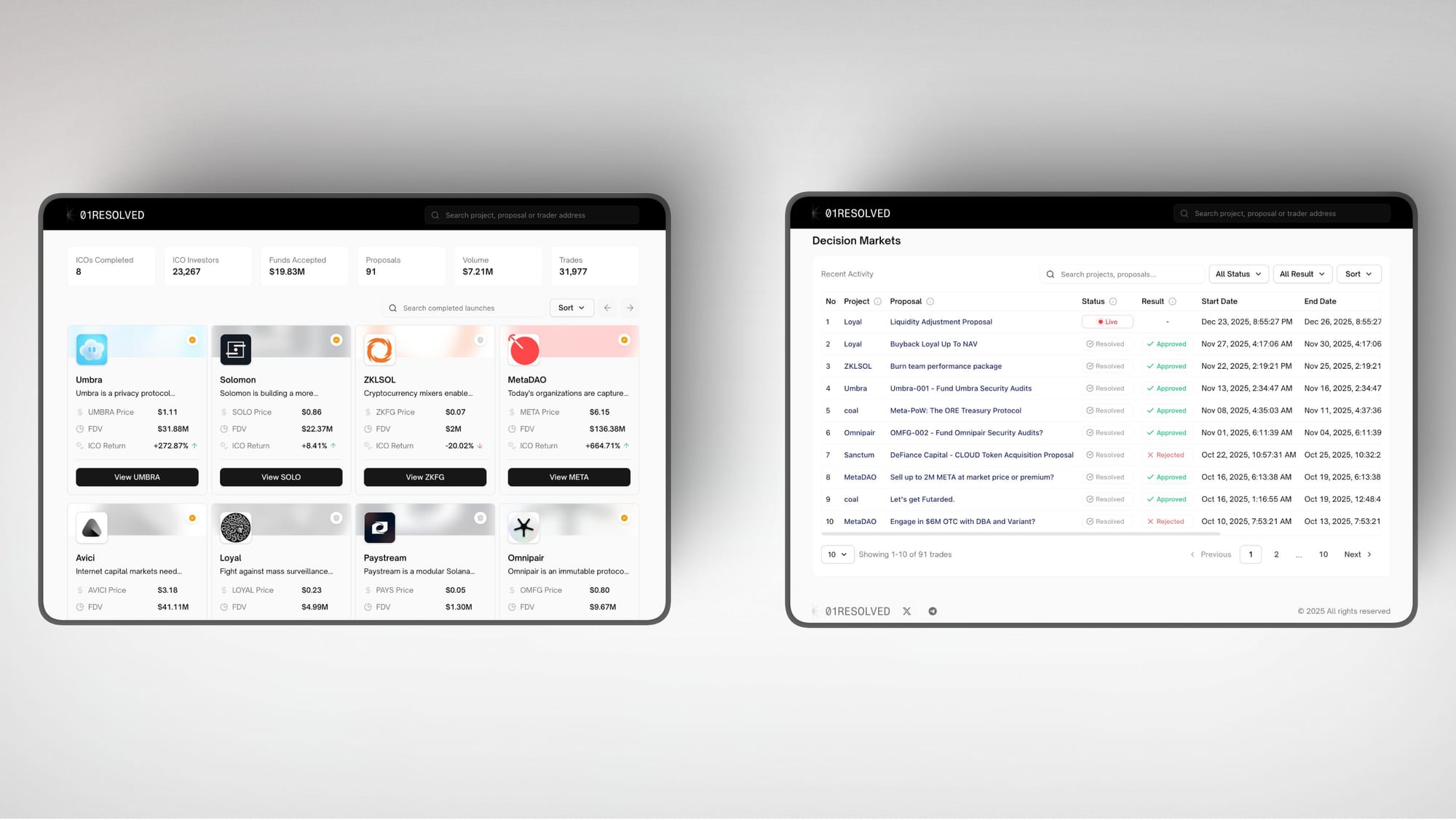 01Resolved's Ownership Coin Directory