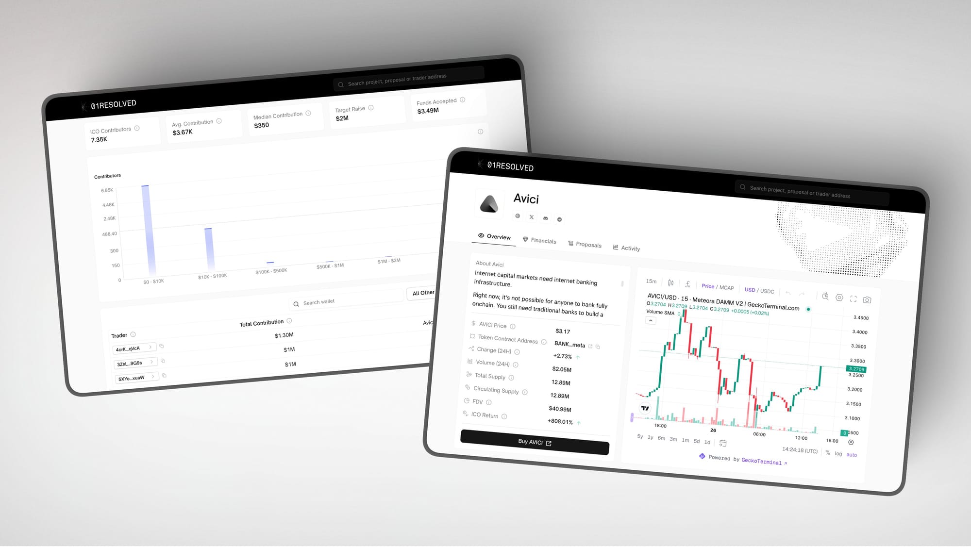 01Resolved Ownership Coin Project Overview, Research, and Analytics
