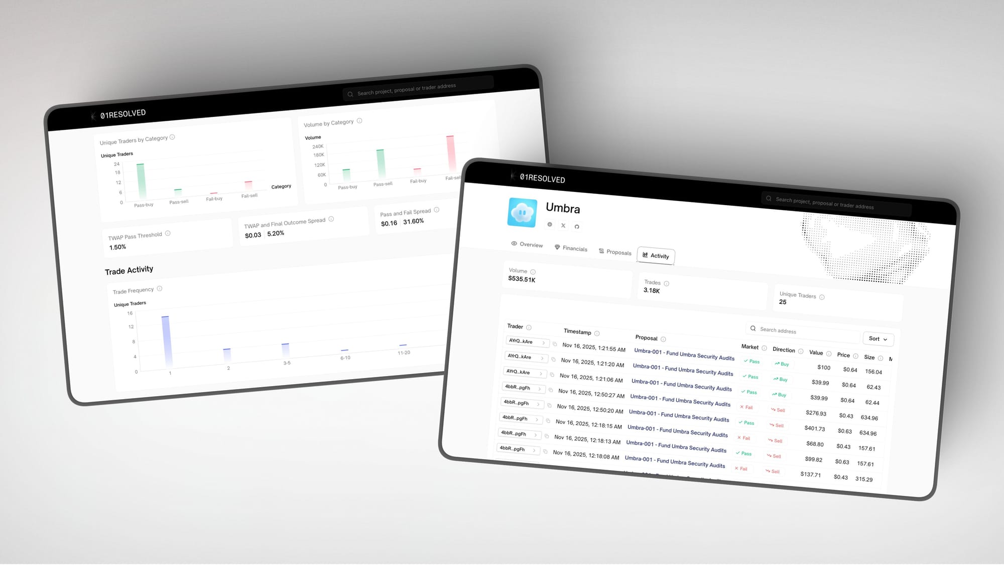 01Resolved Decision Market Analytics 